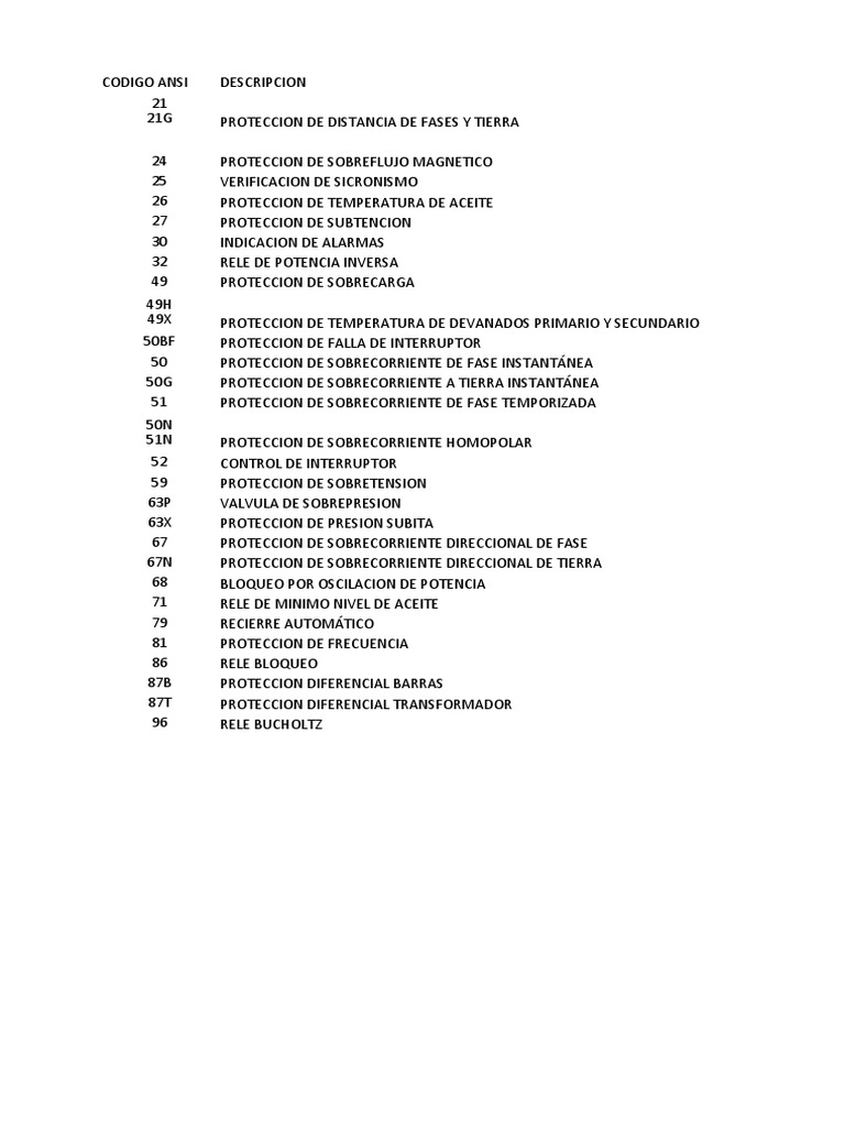 Lista ANSI Protecciones PDF
