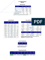 COVID19 Daily Report