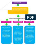 Visual Organizer