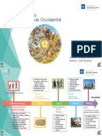 Linea de Tiempo - Historia Del Mundo Occidental