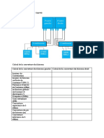 Configurations de secteur