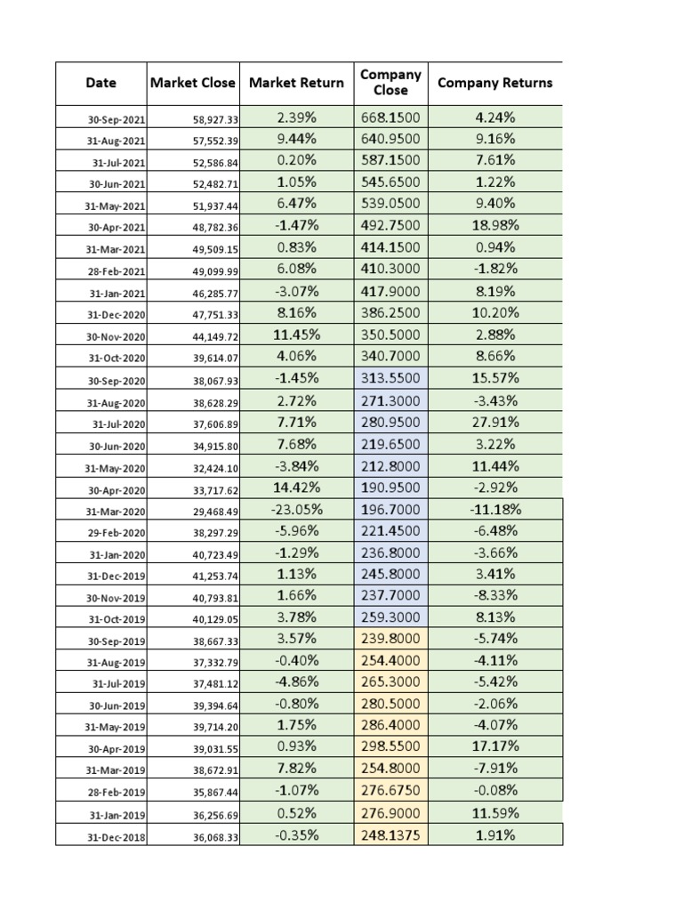 ITC Ltd Financial Performance Analysis | PDF | Errors And Residuals ...