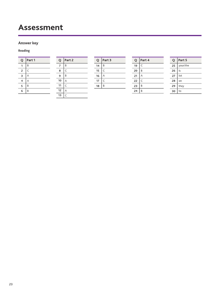 Reading Writing Key | PDF
