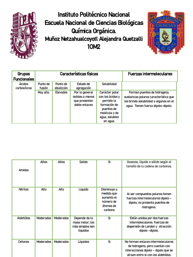 Tabla Comparativa Grupos Funcionales Pdf Polaridad Química