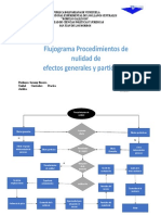 Ludina Practica Juridica Procedimiento Administrativo