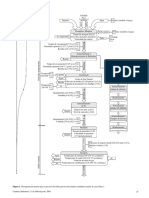 Fluxo Básico Do Processo de Fabricação de Cerâmica