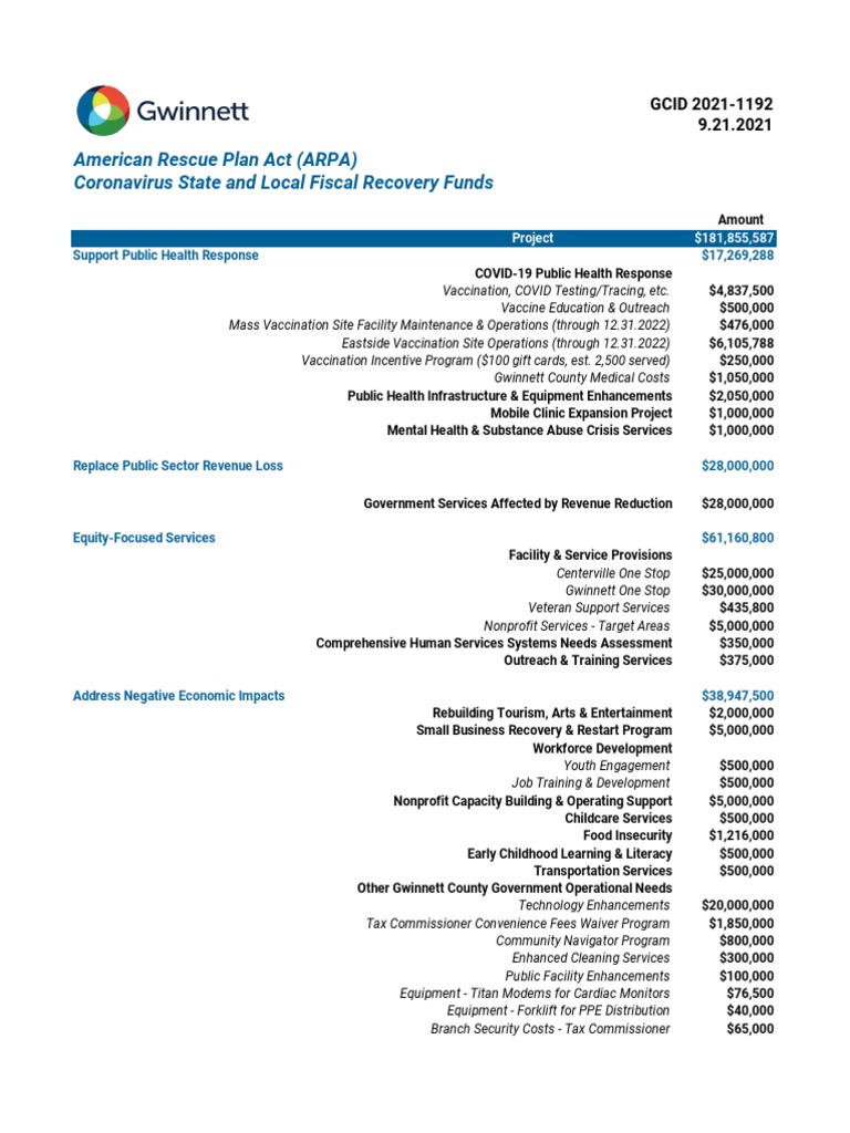 ARPA Funding Breakdown for Gwinnett County | PDF | Infrastructure ...
