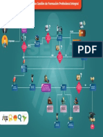 Diagrama de Flujo DFP - SENA