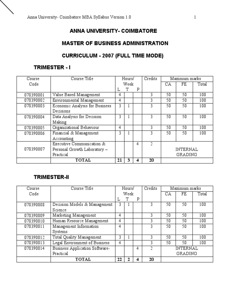 MBA Curriculam | PDF | Descriptive Statistics | Statistics