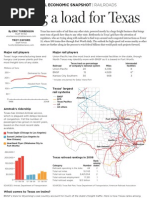 How railroads help support the Texas economy