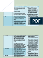 RALPH-MICHAEL-CONDINO - SUMMARY-MATRIX of Philosophers and Philosophy of The Self