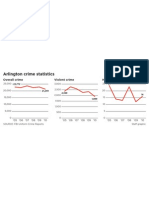 Crime Trends in Arlington