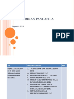 Pendidikan Pancasila