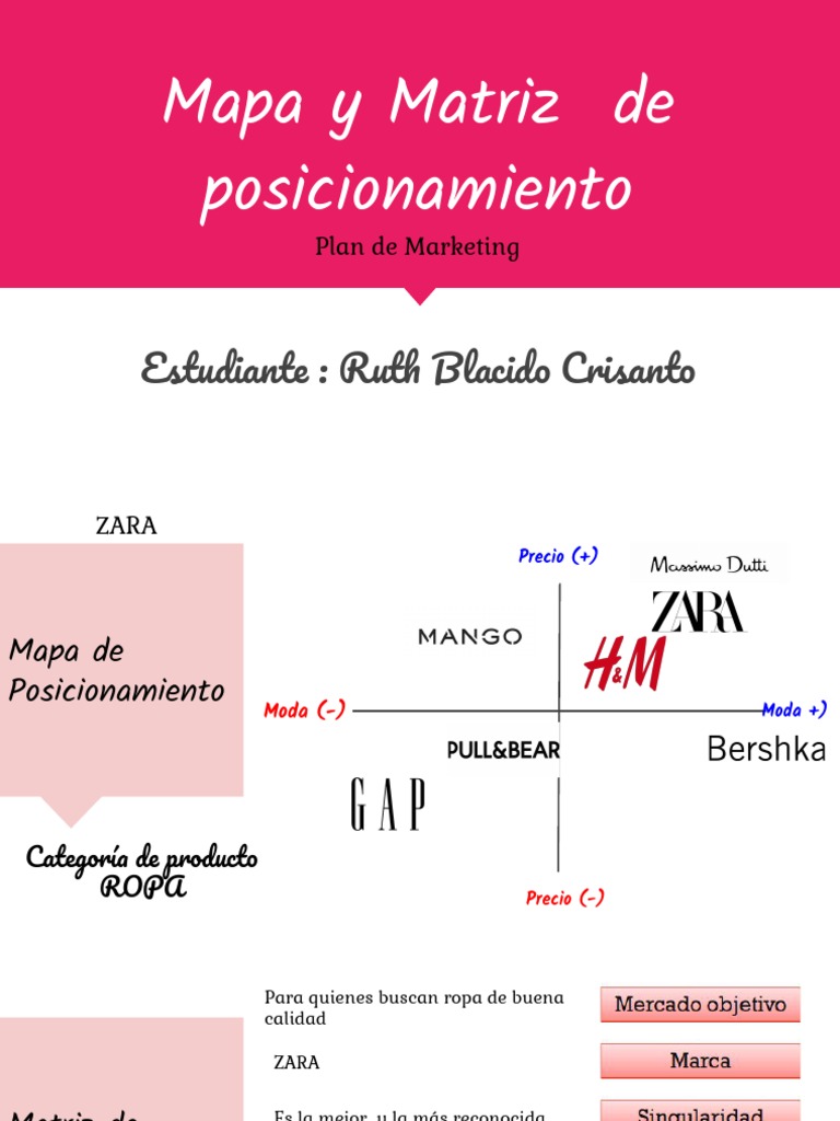 Mapa y Matriz de Posicionamiento | PDF