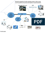 Toaz - Info Mapa Mental Tic Utilizados en Procesos Logisticos PR