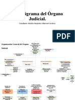 Organigrama del Órgano Judicial del Perú