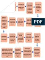 Evolución Normativamente de La Facturación en Salud