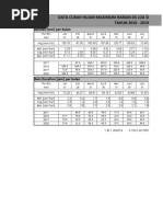 Formula Perhitungan SP 08 BLP