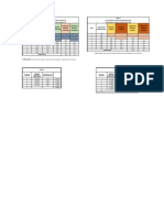 Análisis de periodos y ventas con menos de