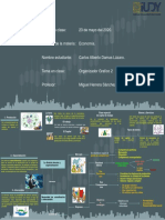 Distribucion Economica Mapa Conceptual