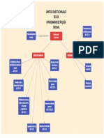 Limites Constitucionales de La Policia