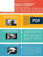 Infografía APORTES DE LA SOCIOLOGÍA AL