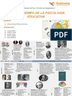 Linea Del Tiempo de La Psicologia Educativa