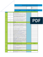 Check List Auditoria Interna de SGSST