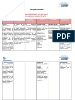 Trabajo Práctico #2. Políticas Públicas