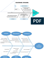 Diagrama Isikawa Adtividad 2