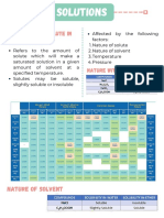 Solutions: Solubility of Solute in The Solvent