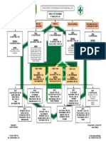 Struktur Mutu PKM - Revisi