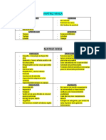 Matrices MACA y FODA para mejorar y aprovechar fortalezas