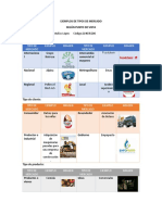 Ejemplos de Tipos de Mercado