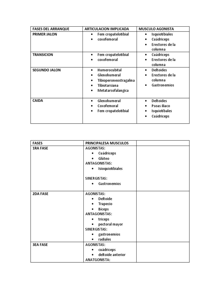 Fases Del Arranque | PDF