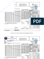 Resultados Laboratorio Sondeos