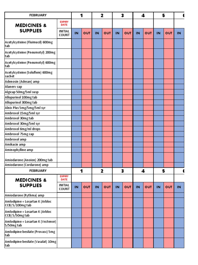 Medicines & Supplies: February | PDF | Clinical Medicine | Drugs