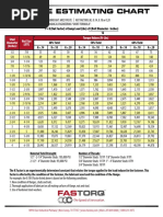 ASTM A193 Grade B7 Torque Chart - Boltport Fasteners | PDF | Screw ...
