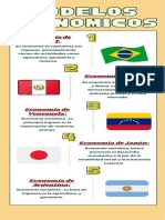 Modelos Económicos de Los Países