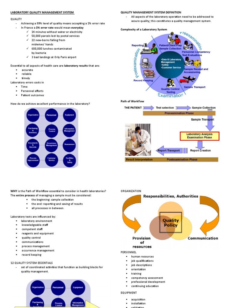 Essentials of Laboratory Quality Management | PDF | Quality Management ...
