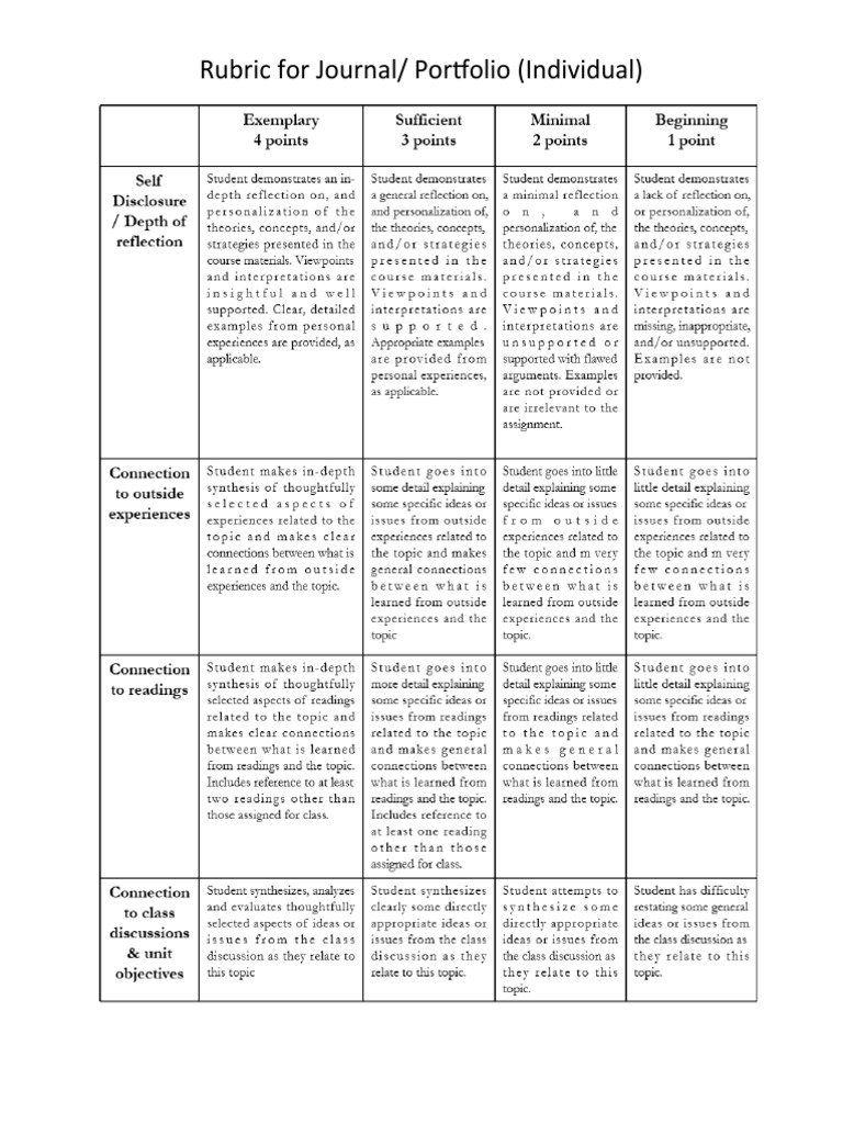 Rubric For Journal (Individual) | PDF