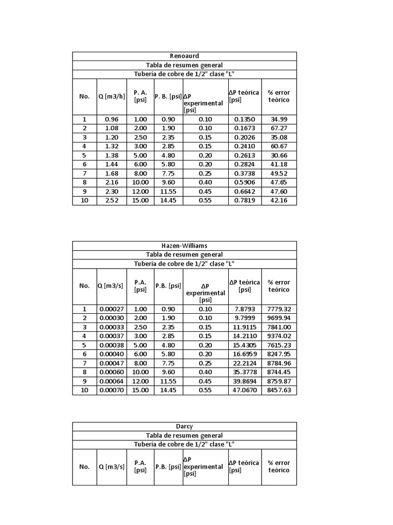 Tablas de Resultados General | PDF