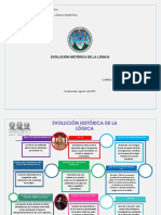 Evolución Histórica de La Lógica - Línea Del Tiempo