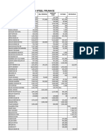 Mas Steel Frunace: Party Name Amount Bill Pending Payable Recieabvle Amount Paid