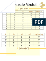 Tablas de Vedad 2