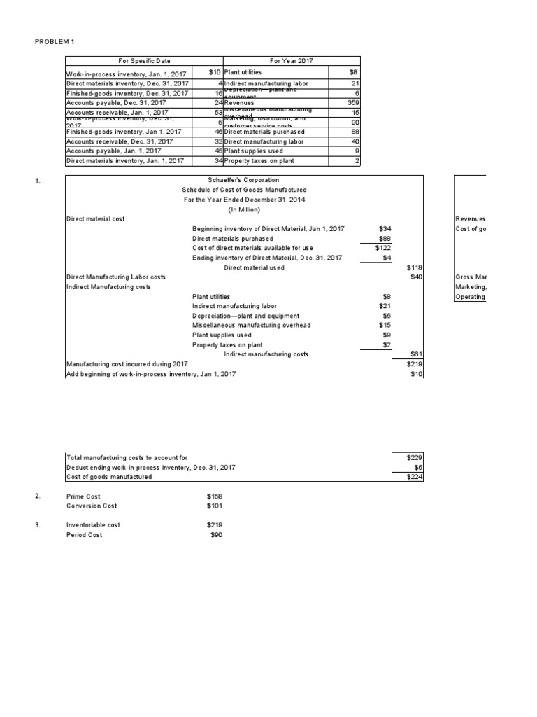 Income Statements and Cost Analysis | PDF | Cost Of Goods Sold | Inventory