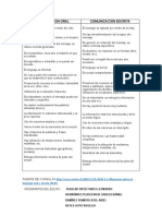 Cuadro Comparativo Comunicación Oral y Escrita