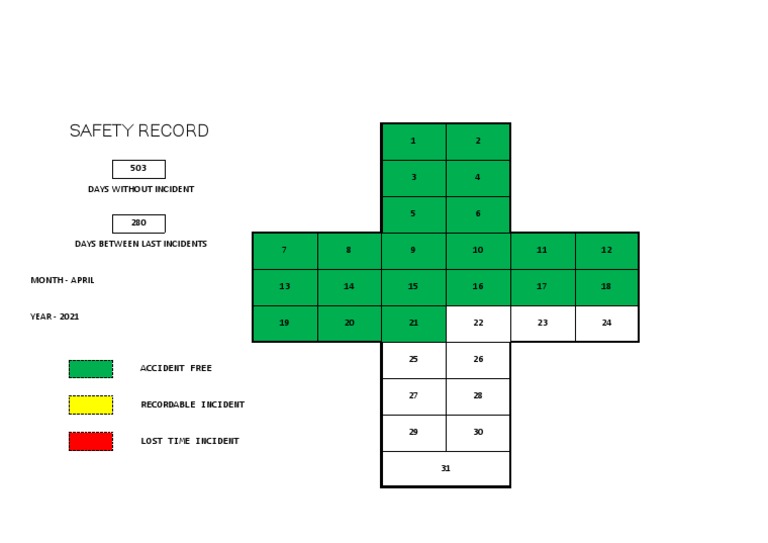 Safety Performance Metrics for April 2021: 503 Days Without Incident ...