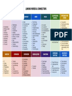 Linking Words & Connectors