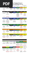 Loofah Color Code in The Villages | PDF